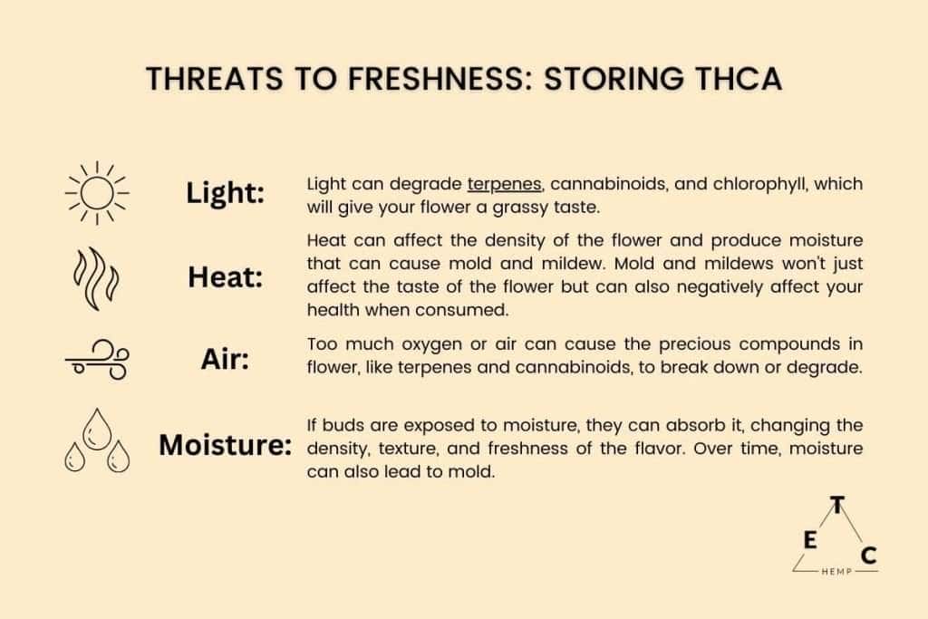 threats to freshness storing thca flower